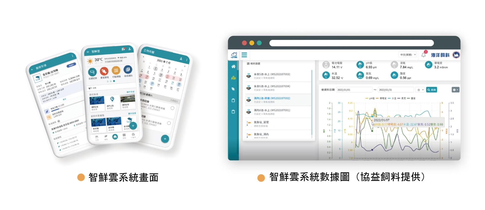 智鮮雲智慧水產養殖管理系統畫面